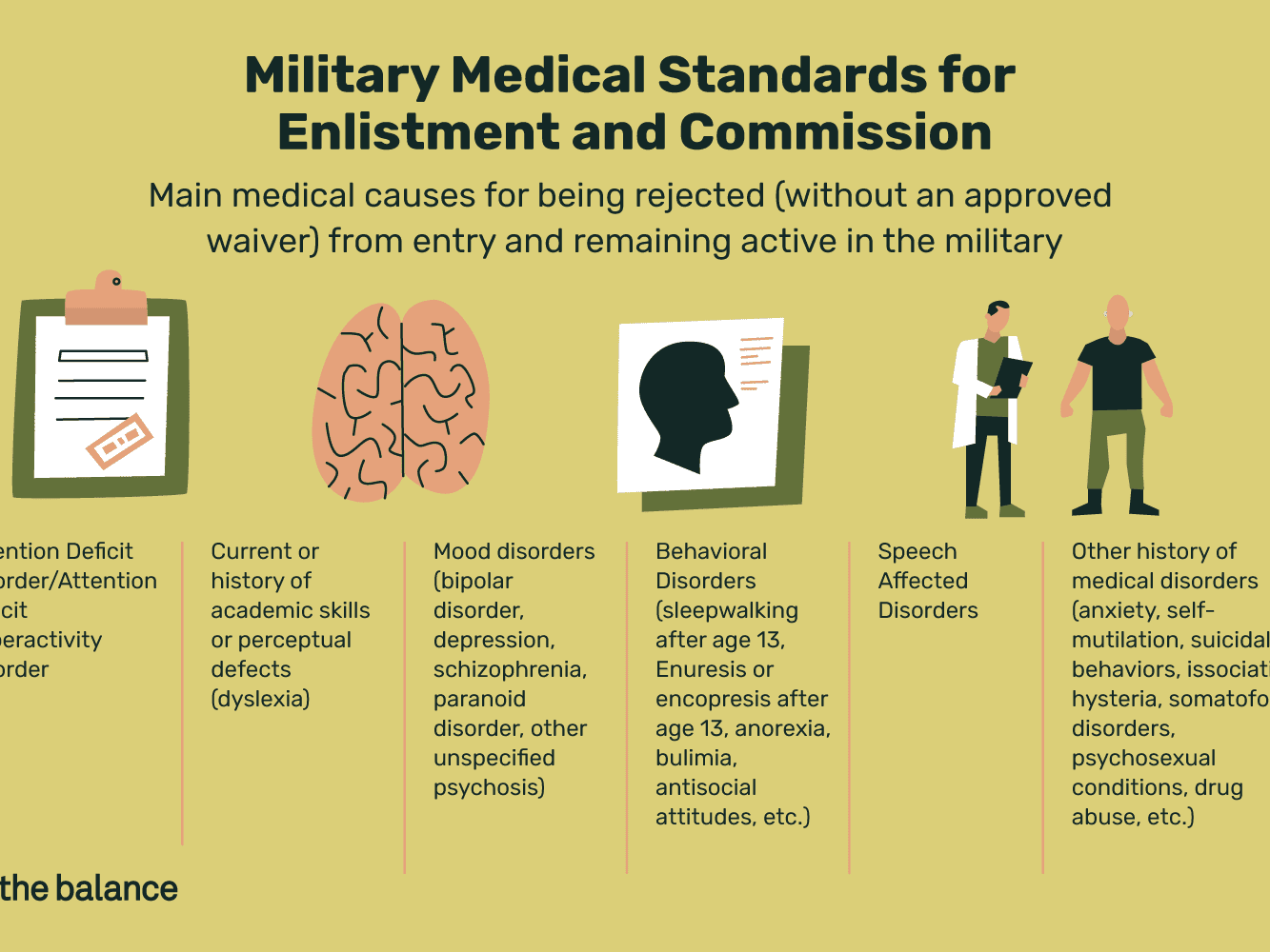 20 Health Conditions That May Disqualify You From Joining The Military